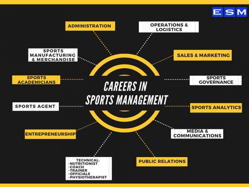 sports business management personal statement