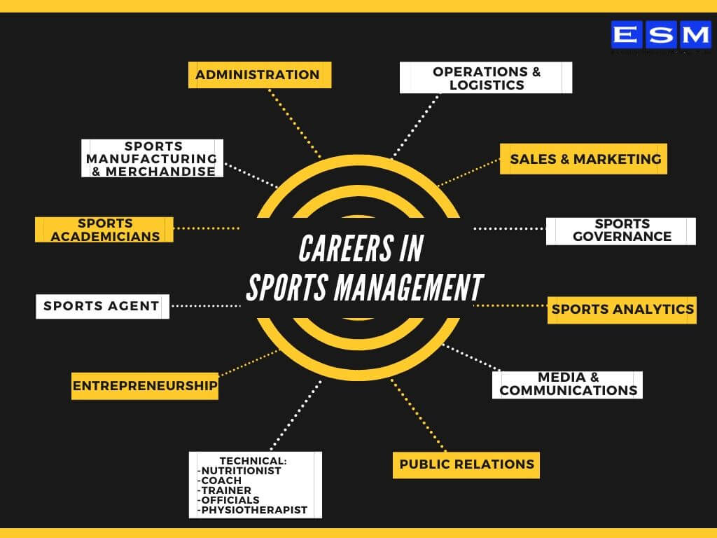 Sports jobs and careers